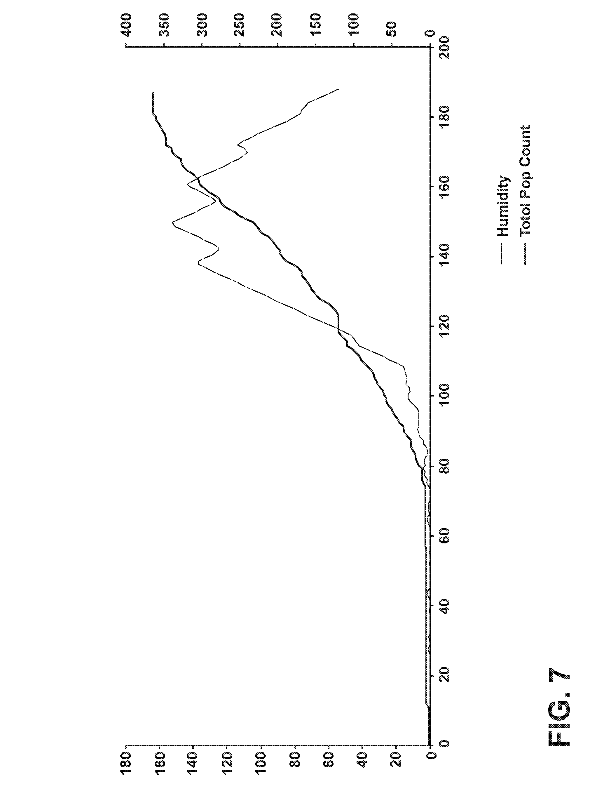 Method for detecting the status of popcorn in a microwave, Fig. 7