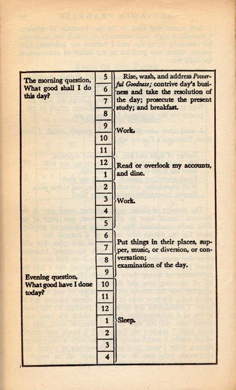 Benjamin Franklin's Daily Routine