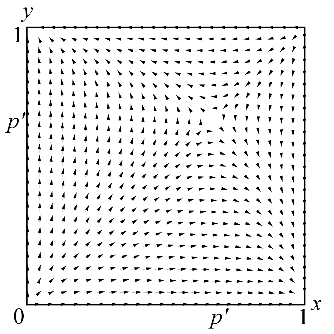 Why Did The Chicken Cross The Road?