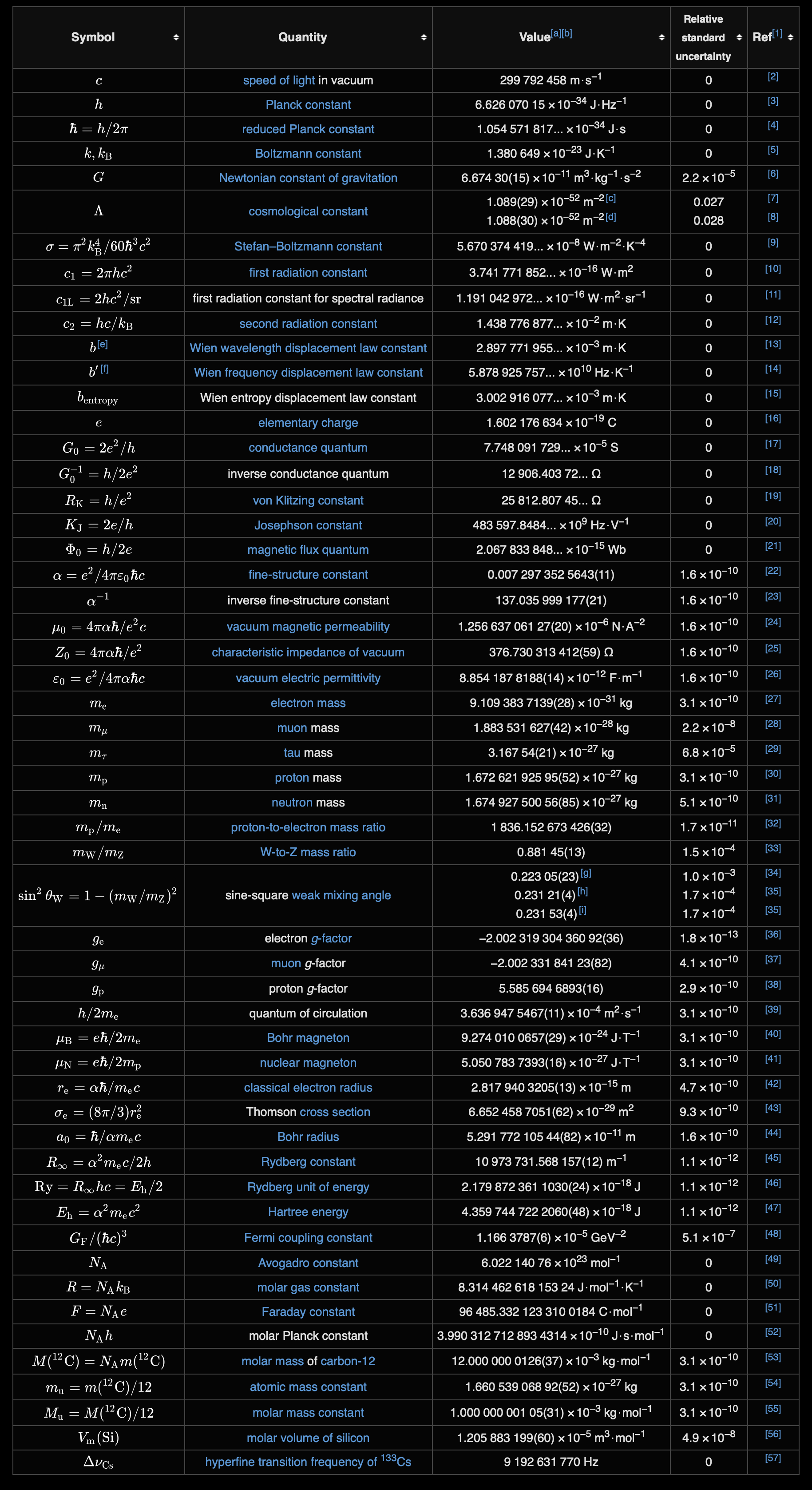 list of physical constants